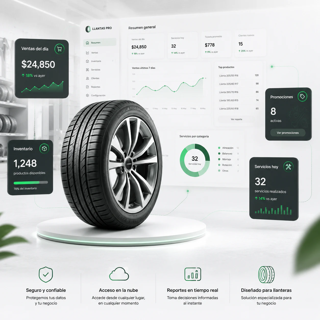 Llanta con panel de ventas, inventario y servicios de Control de Llantas